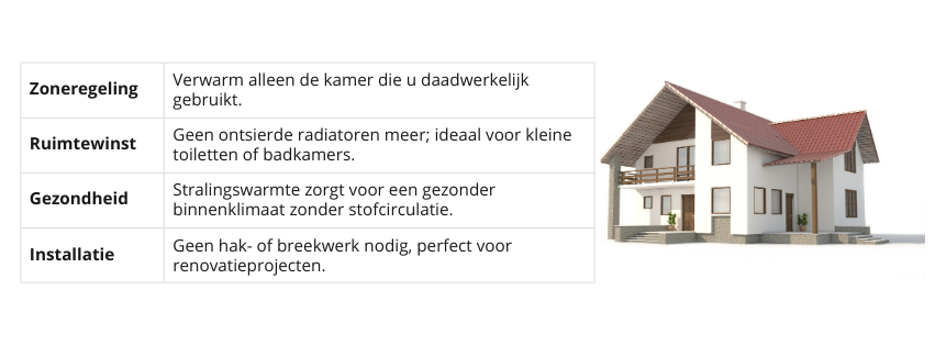 Elektrische vloerverwarming in elke ruimte