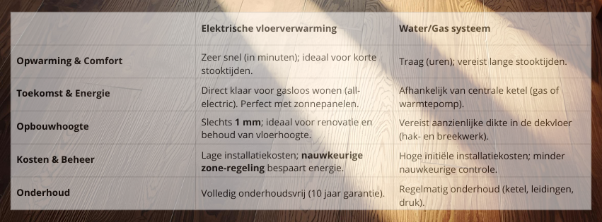 Vergelijking elektrisch vs gas (Facebook-omslagfoto) Elektrisch vs water/gas