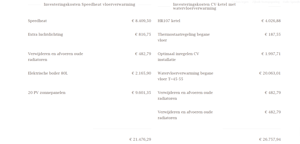 vergelijking Vergelijking elektrisch vs gas